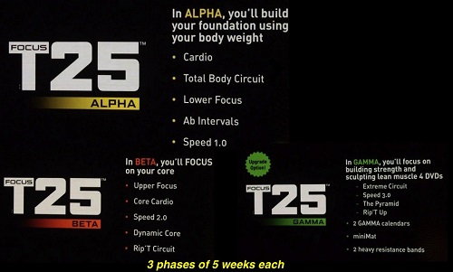 Focus T25 Gamma Upgrade Option Sweet Life Fitness