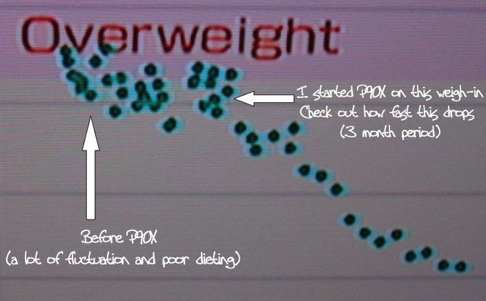 p90x results wii fit