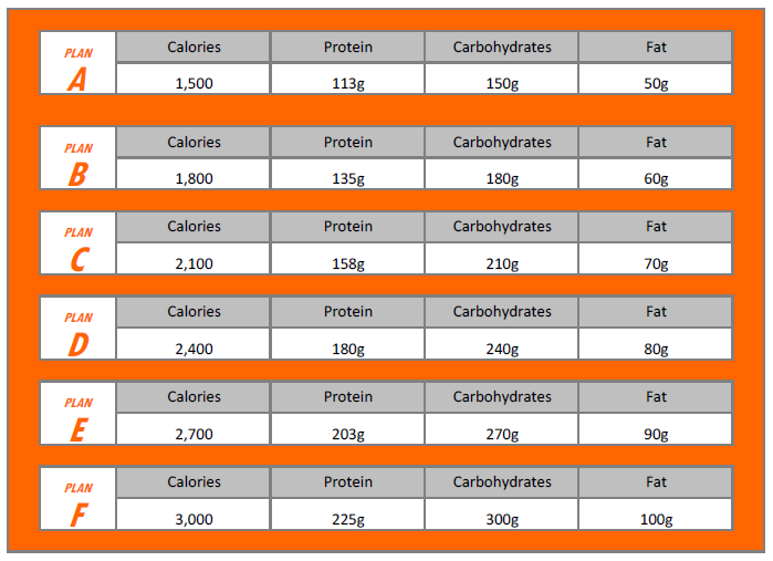 p90x3 schedule