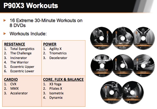 P90X3 Workouts