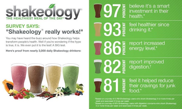 Buy Shakeology Cheap