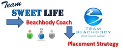 Beachbody Coach Placement Strategy