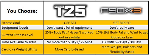 T25 Chart