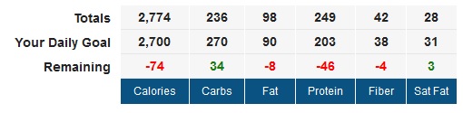 P90X3 Triometrics Nutrition