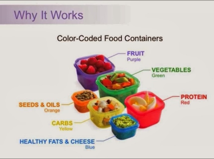 21 Day Fix Containers