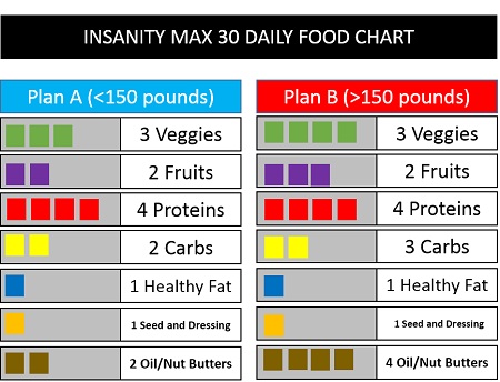 INSANITY Max 30 nutrition plan