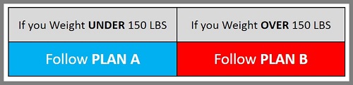 INSANITY Max 30 Nutrition Plan Step 1