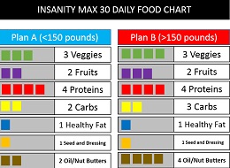 INSANITY Max 30 nutrition plan