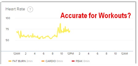 fitbit charge hr review accuracy