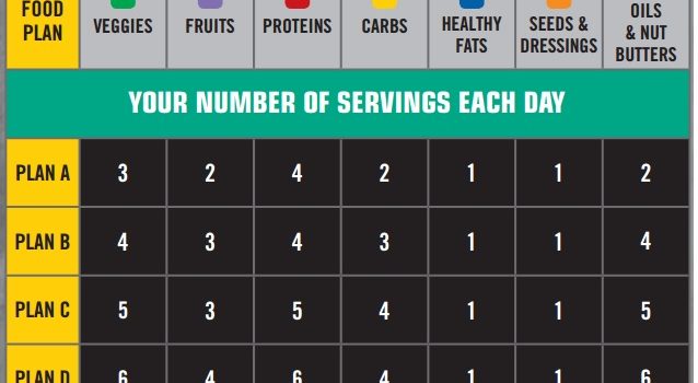 CORE DE FORCE Nutrition plan