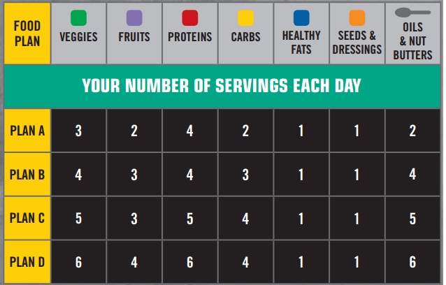 CORE DE FORCE Nutrition plan