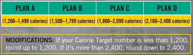 core de force nutrition guide