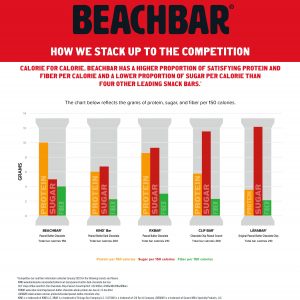 Beachbody Beachbar Review