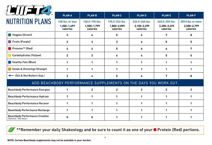 LIIFT4 NUTRITION PLAN